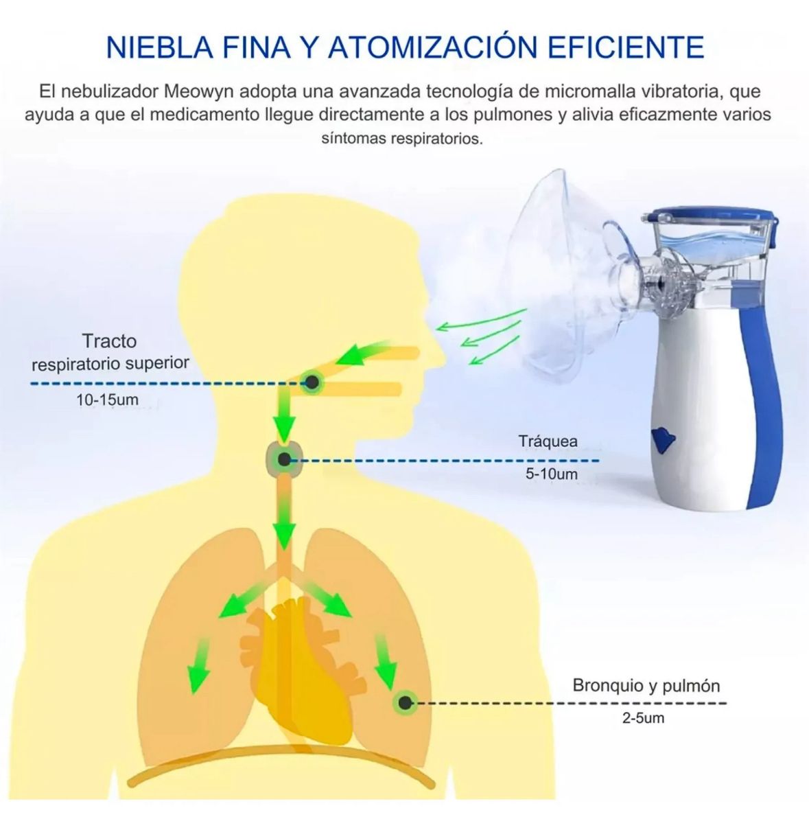 Nebulizador portátil inhalador